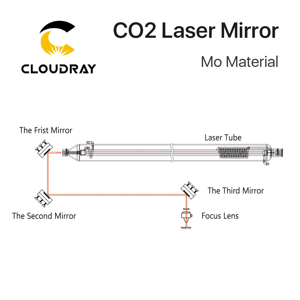 3Pcs Mo Mirror Diameter 15 19.05 20 25 30 38.1mm Thickness 3mm for CO2 Laser Cutting Engraving Machine